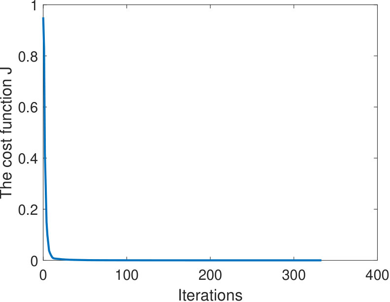 Figure 13
