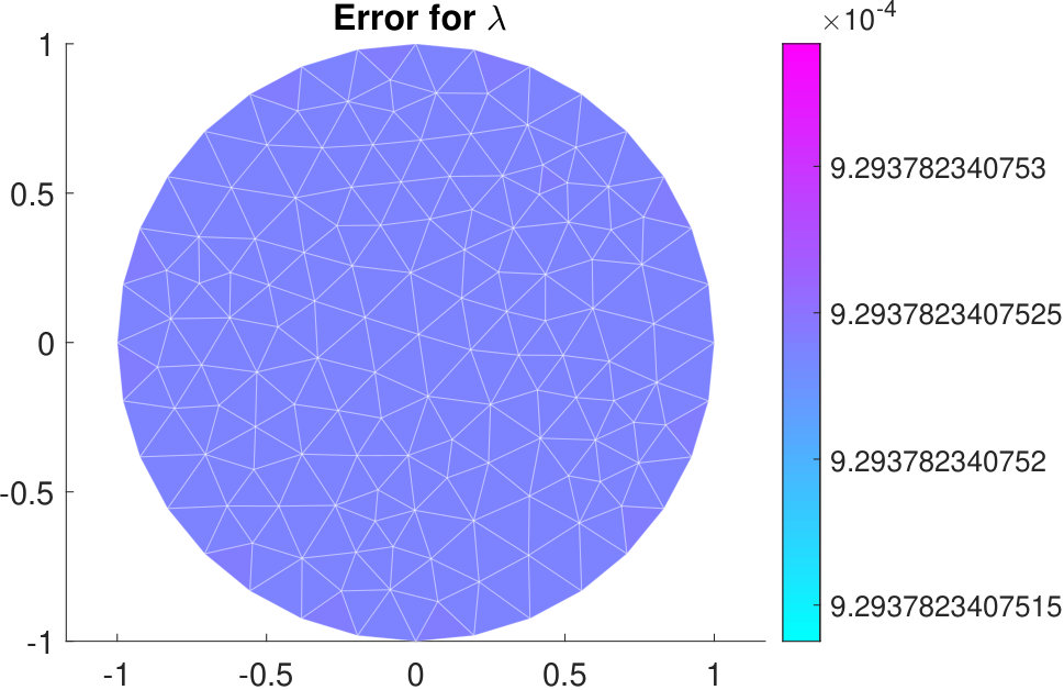 Figure 16