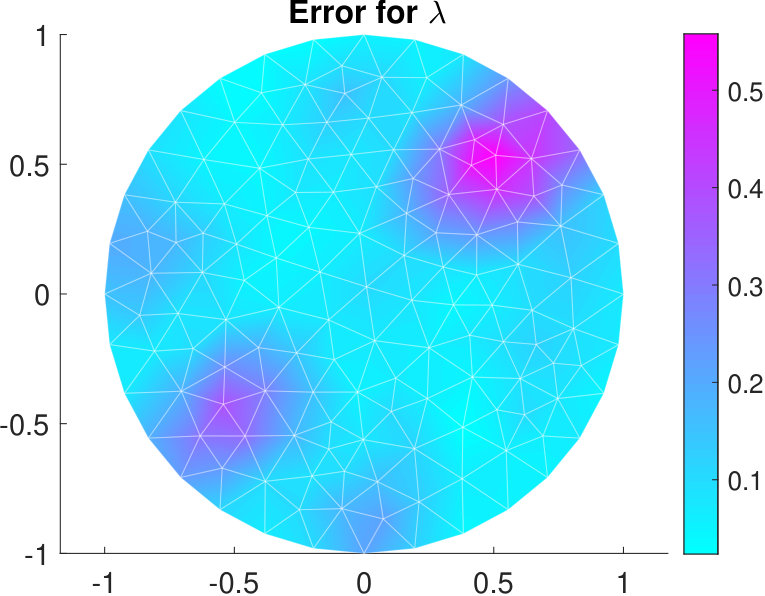 Figure 18