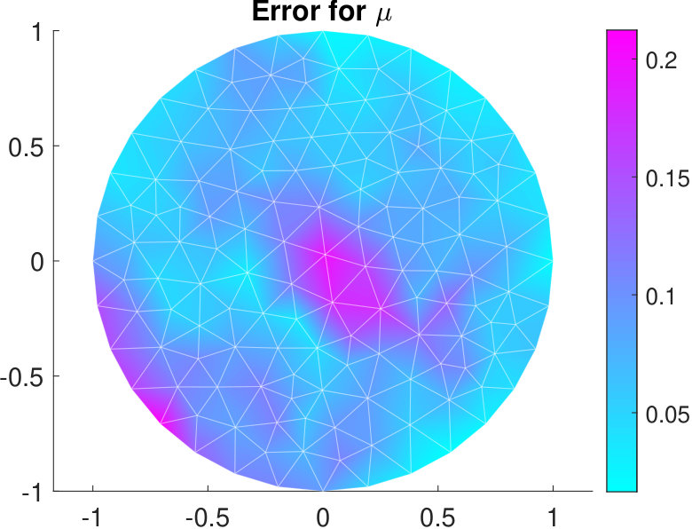 Figure 19