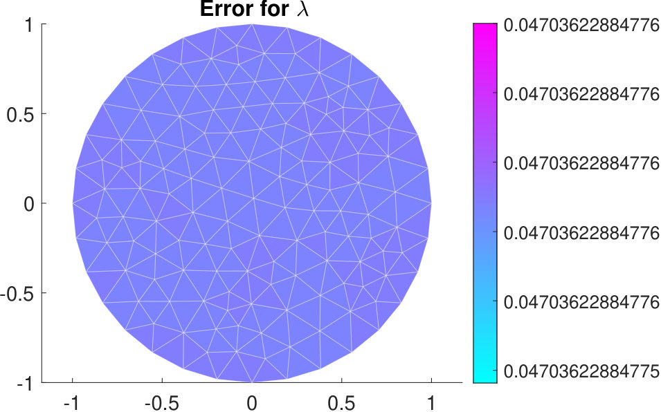 Figure 20