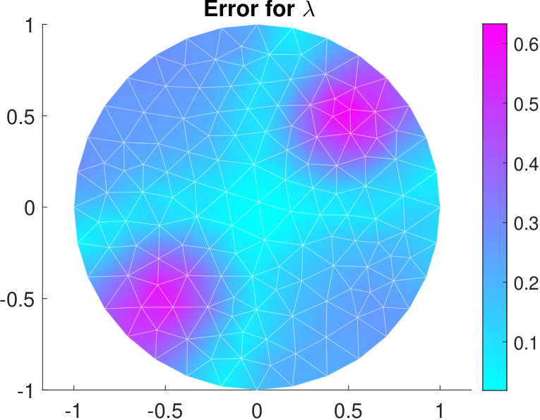 Figure 22