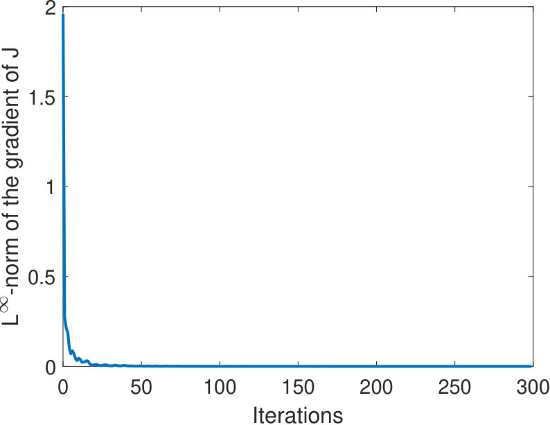 Figure 28