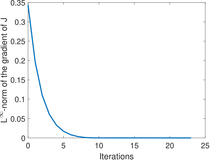 Figure 29