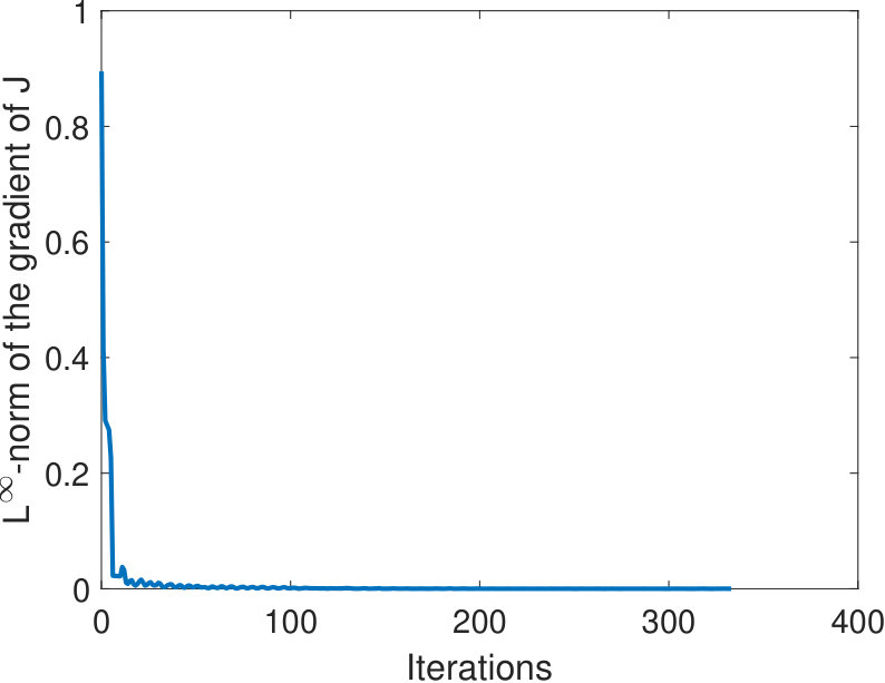 Figure 30