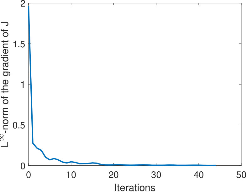 Figure 31