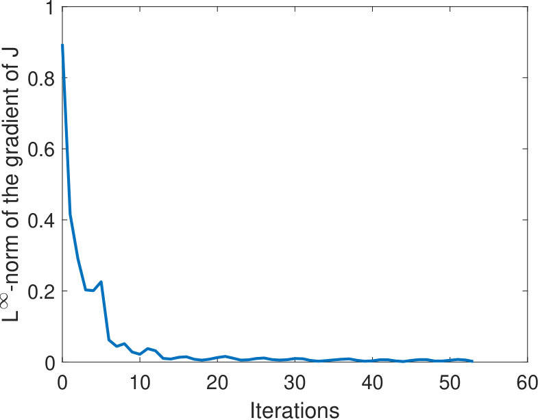 Figure 32