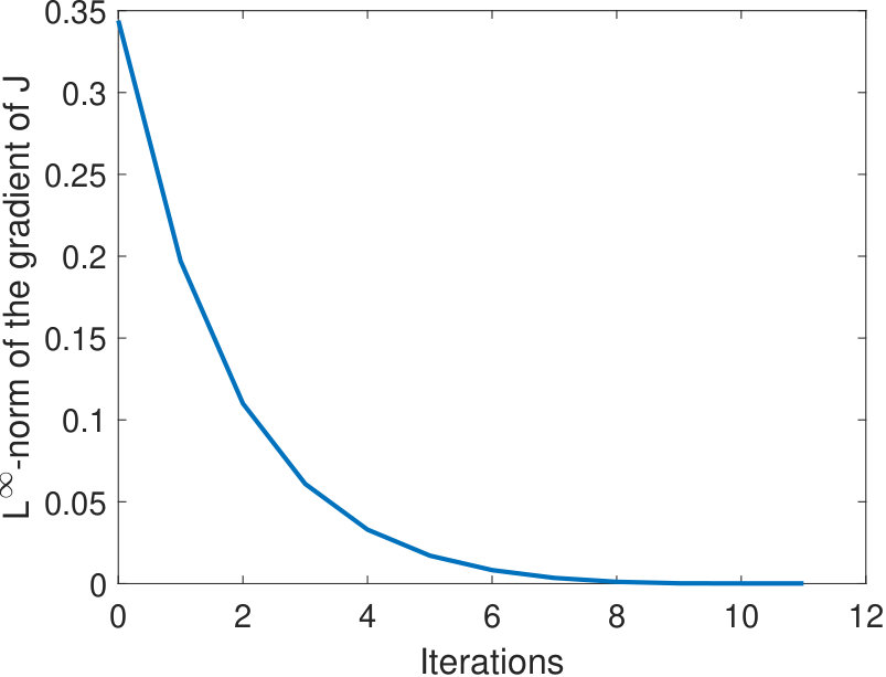 Figure 33