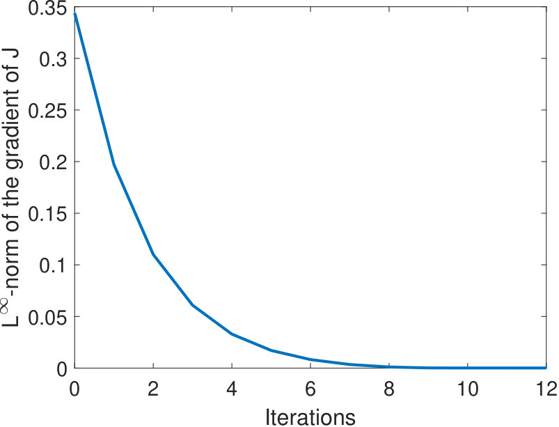 Figure 34