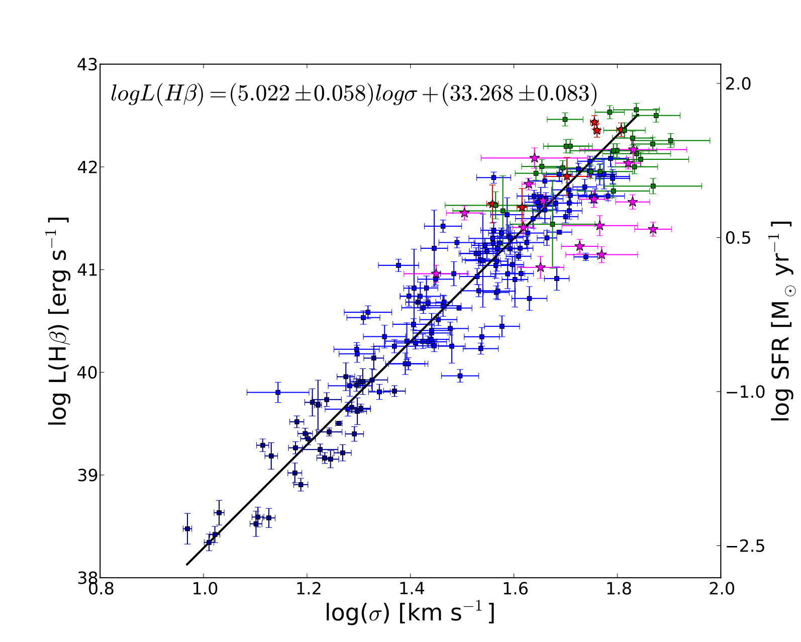 Figure 9