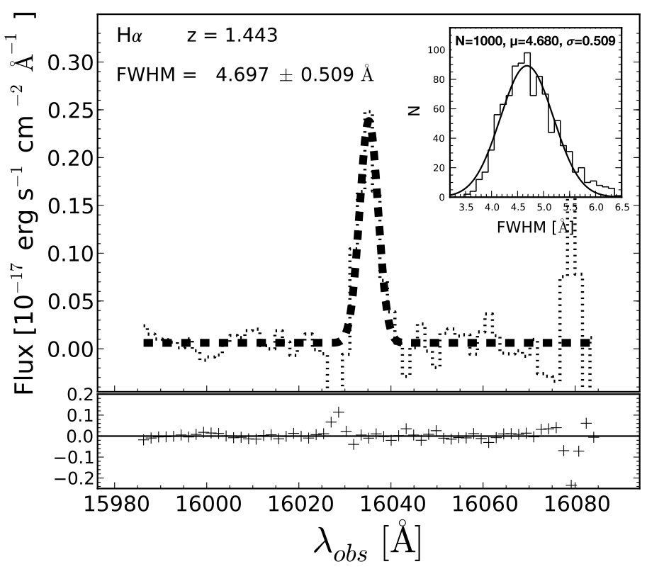 Figure 15