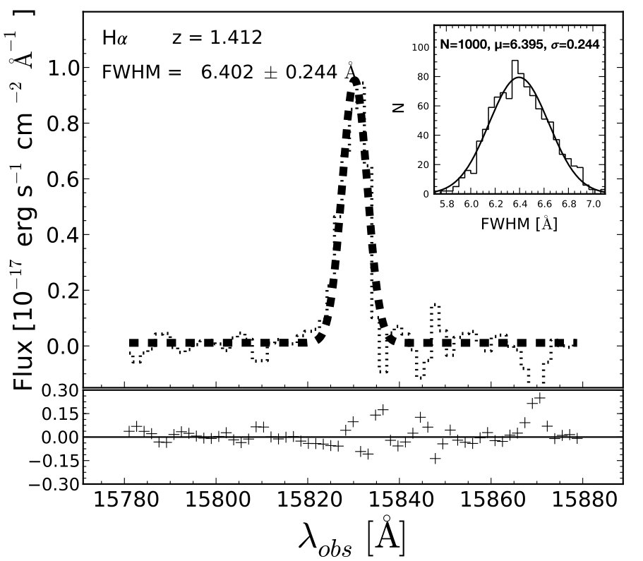 Figure 17