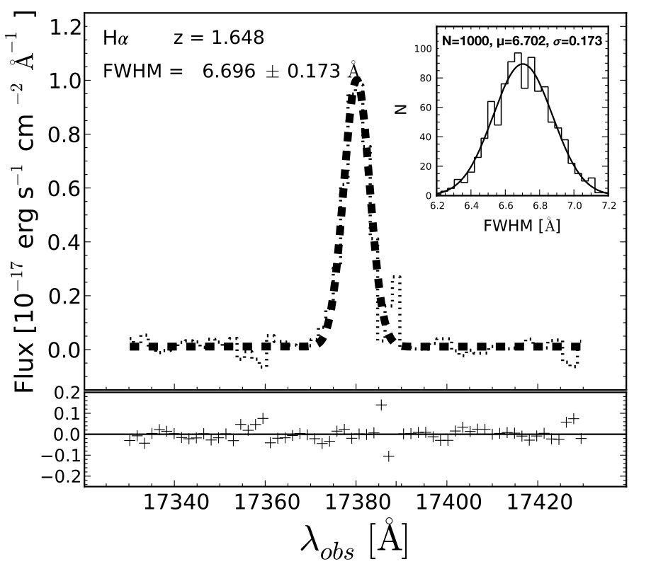 Figure 19