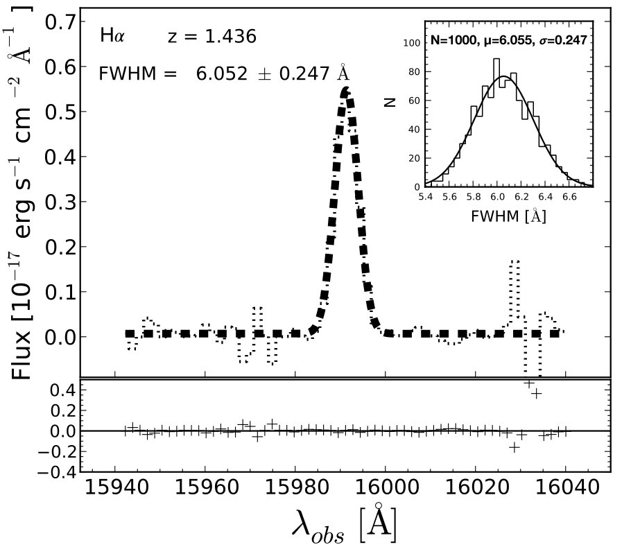 Figure 21