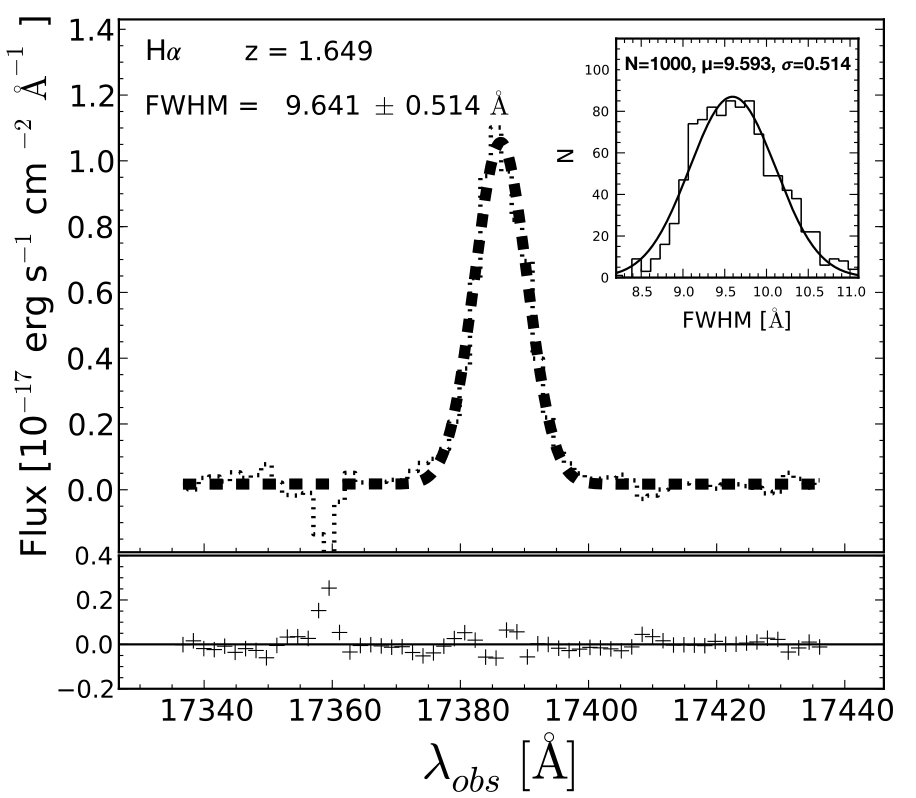 Figure 25