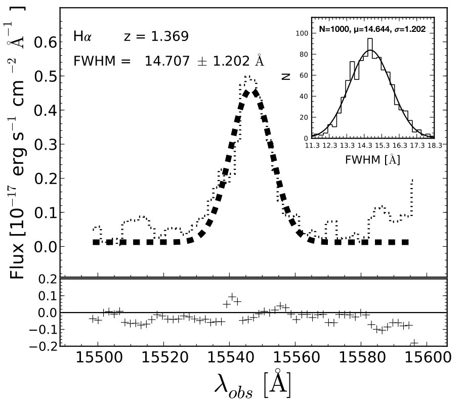 Figure 27