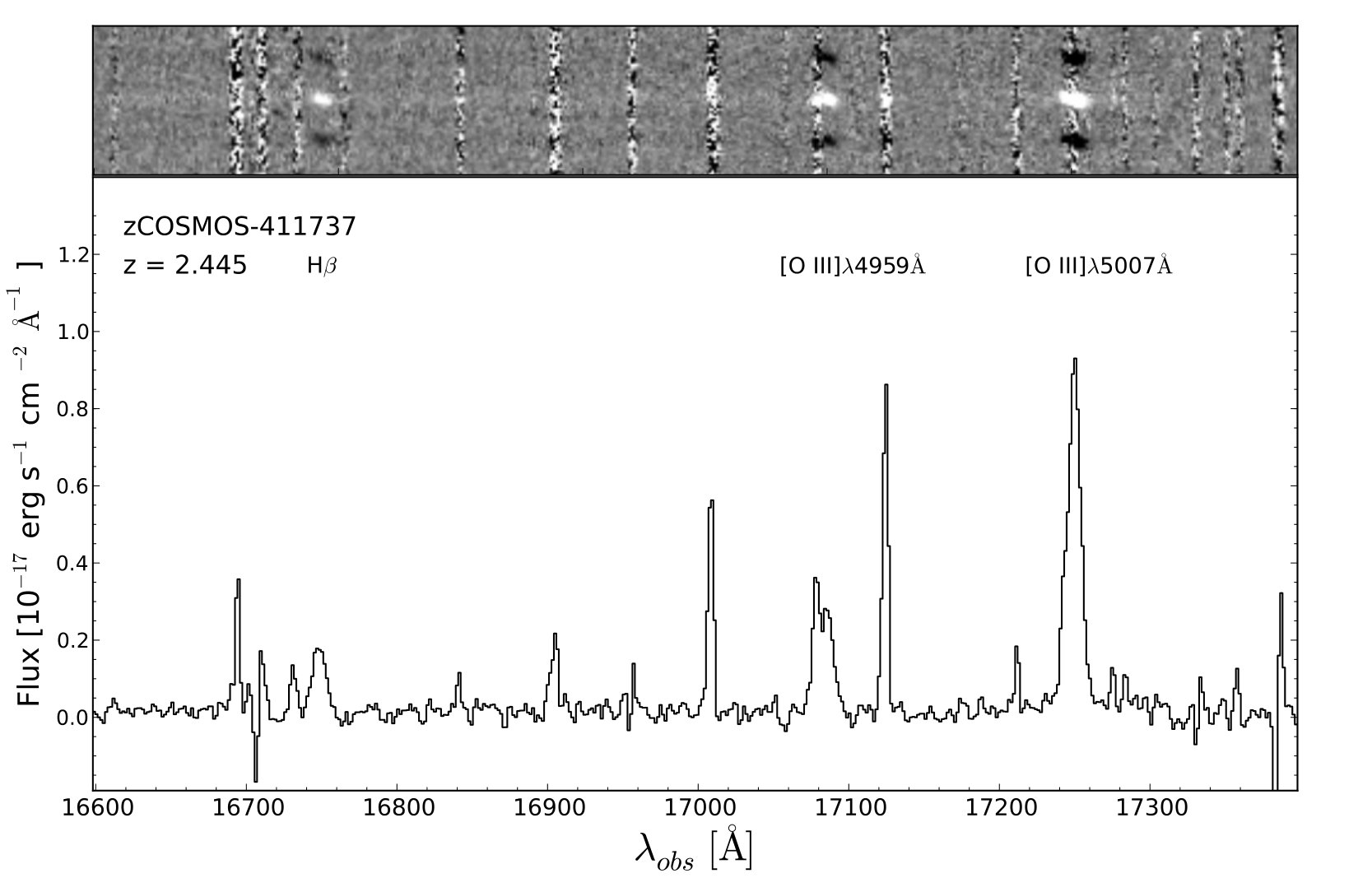 Figure 28