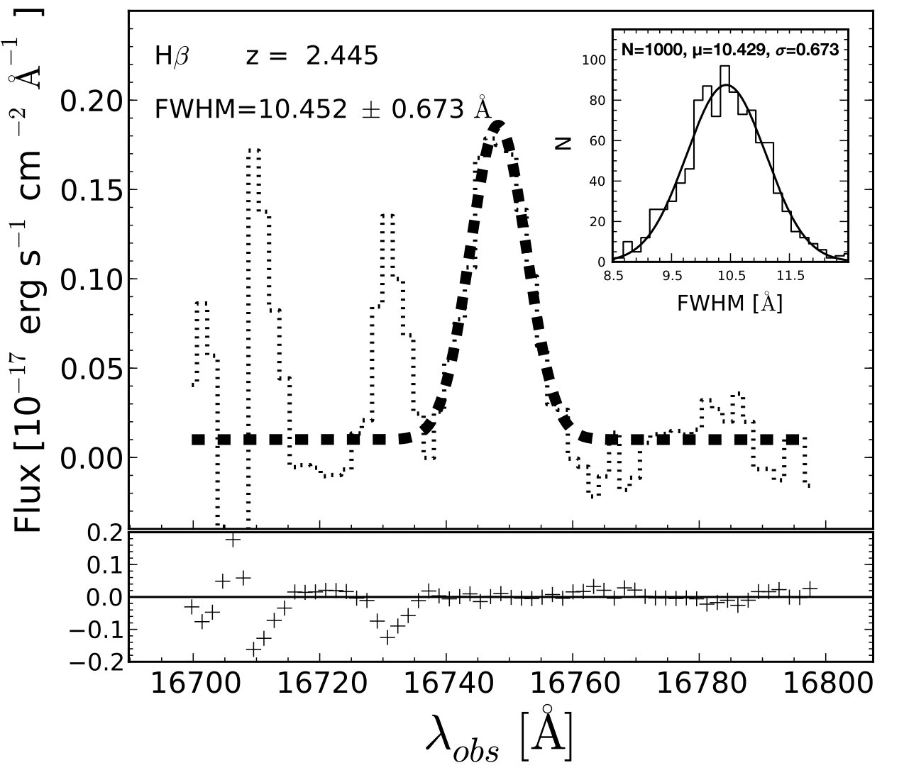 Figure 29