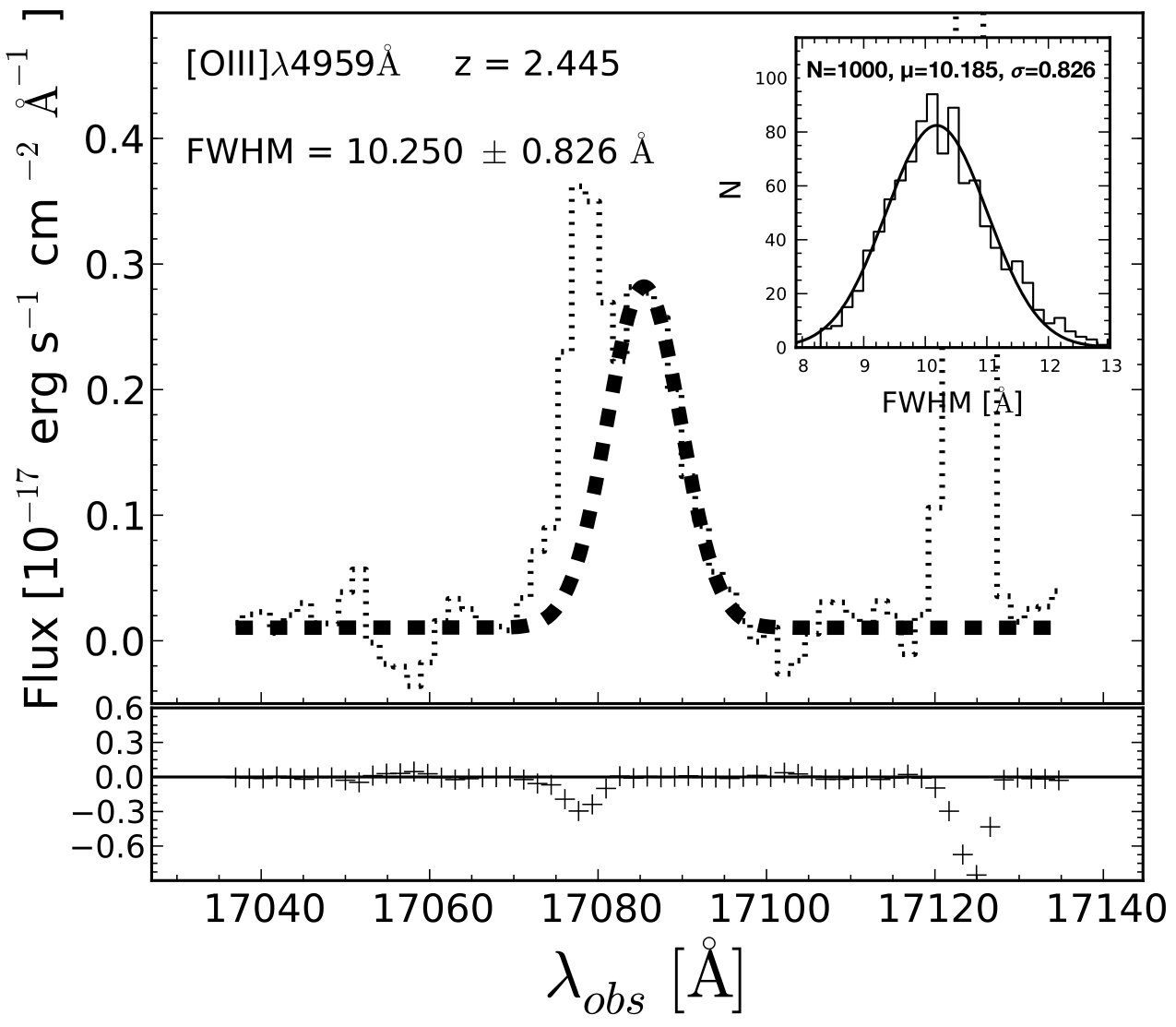Figure 30