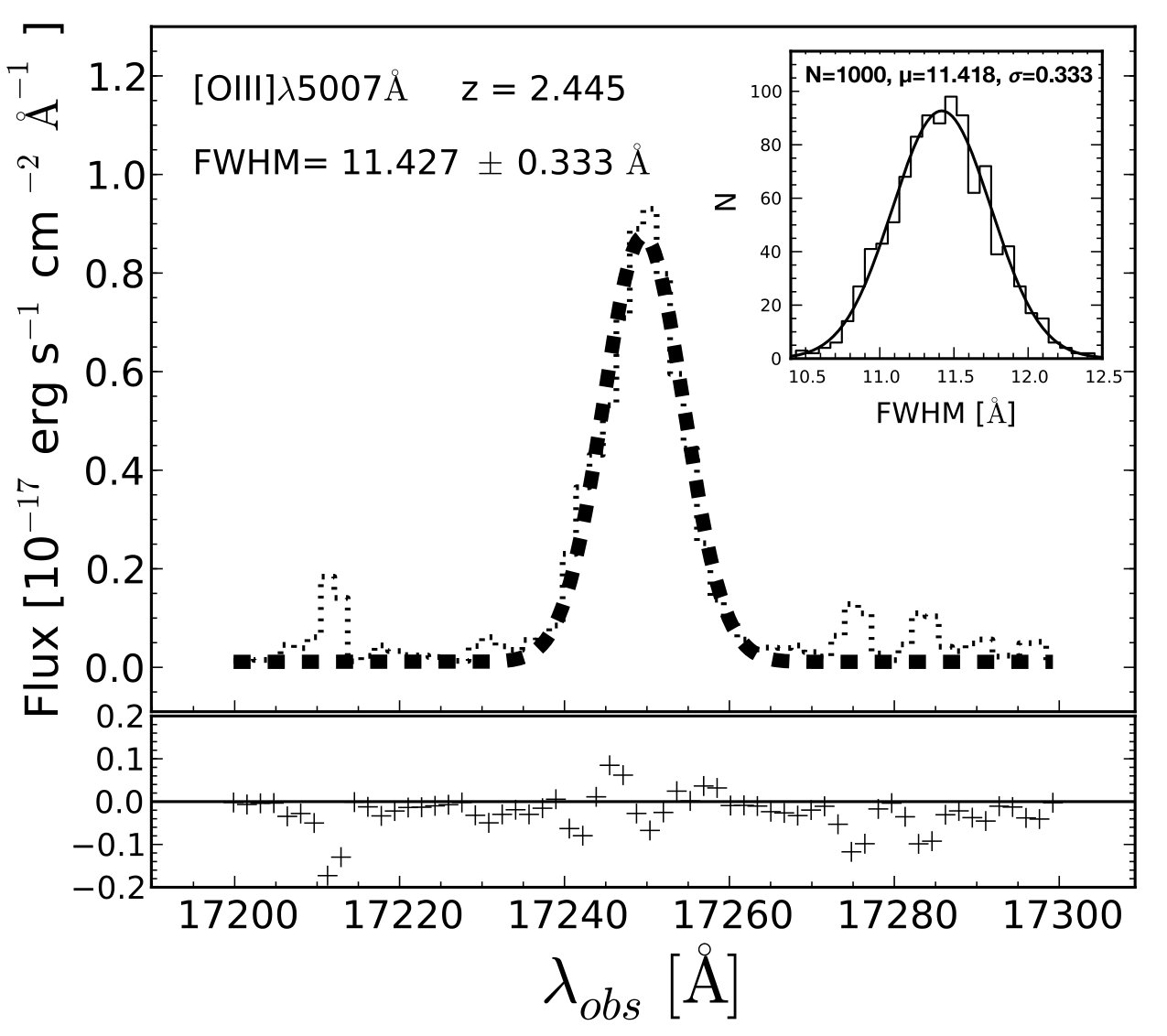 Figure 31