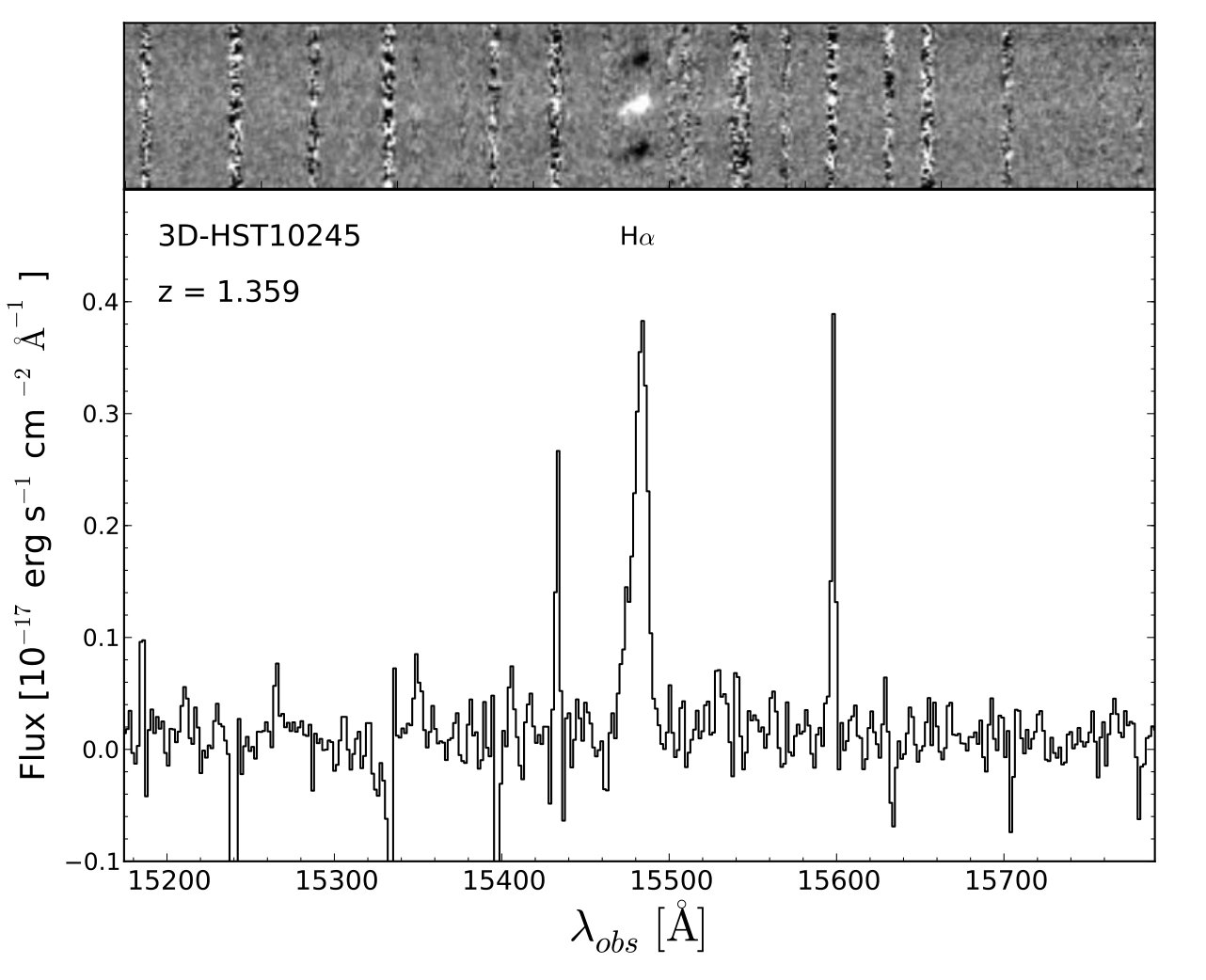 Figure 32