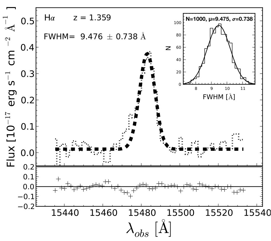 Figure 33