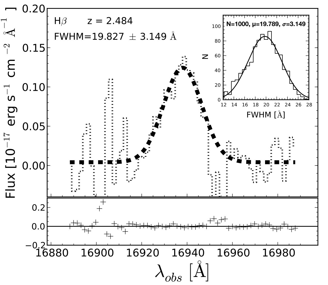Figure 35
