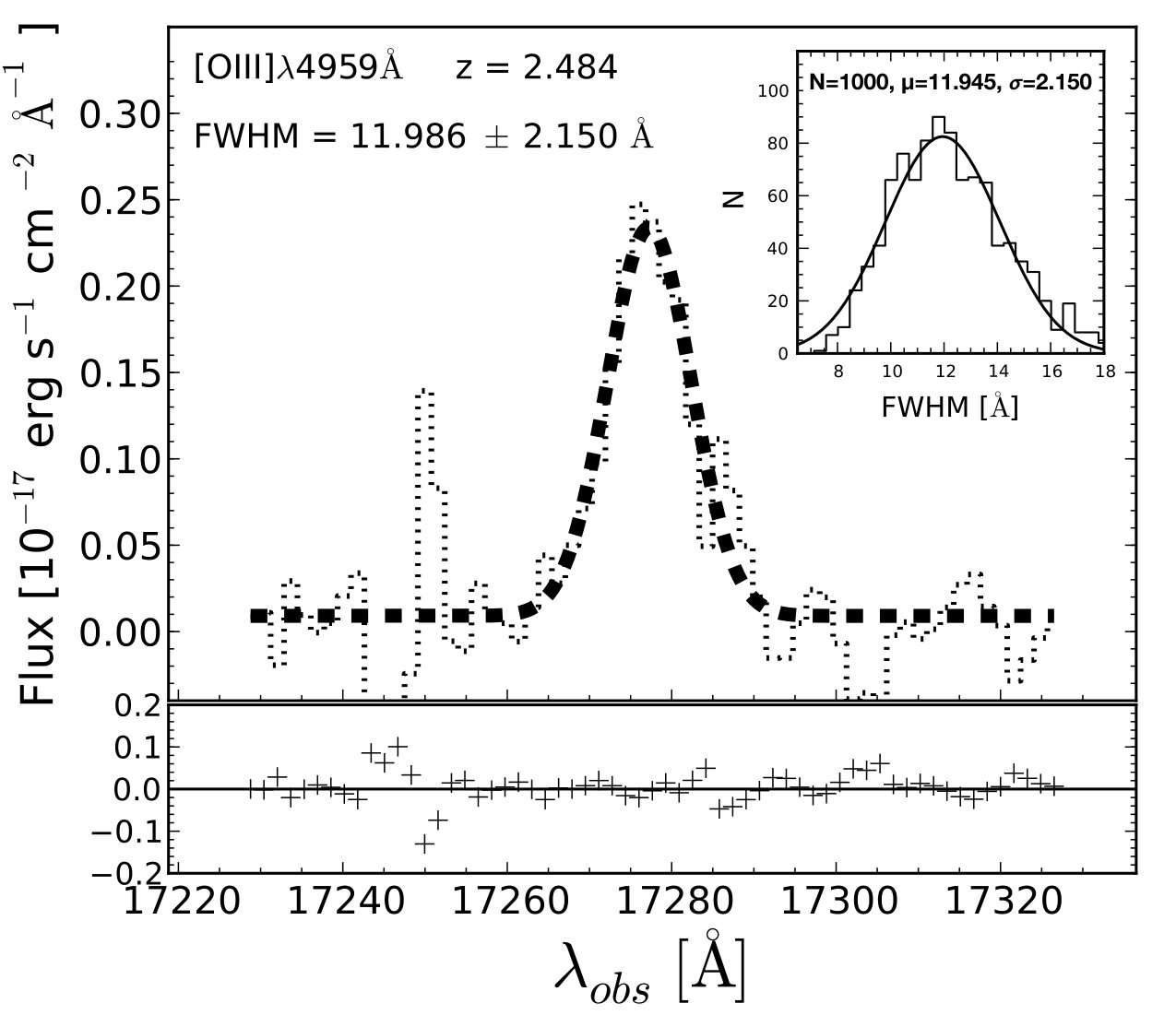 Figure 36