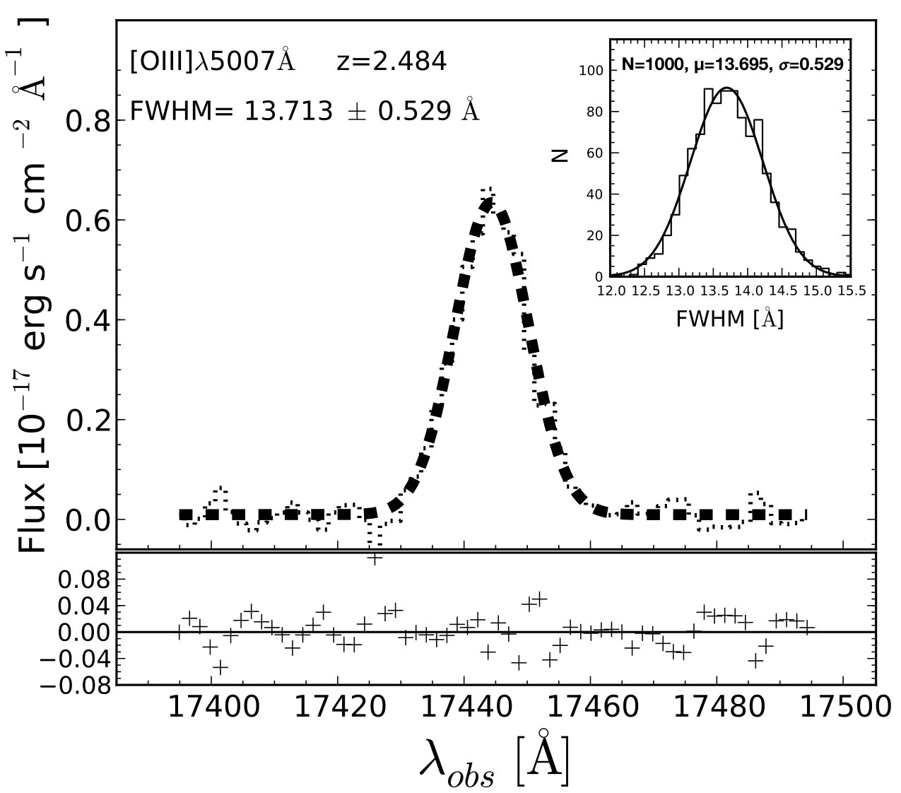 Figure 37