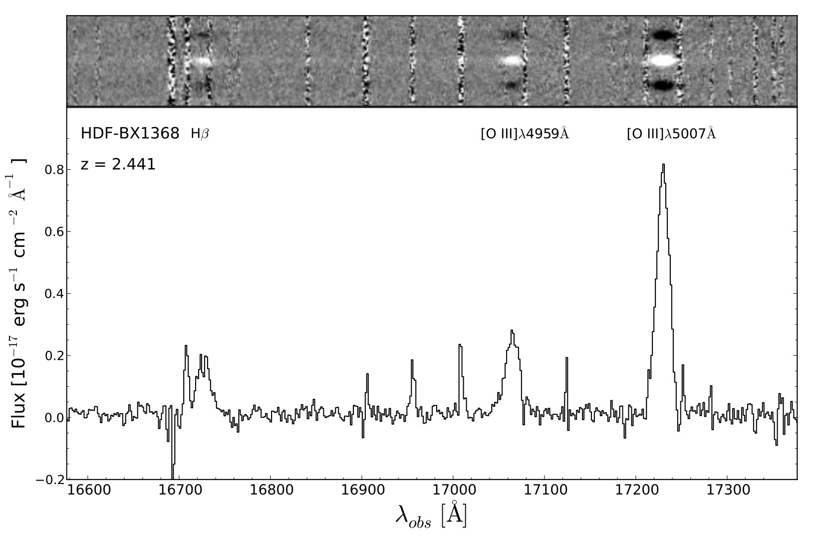 Figure 38