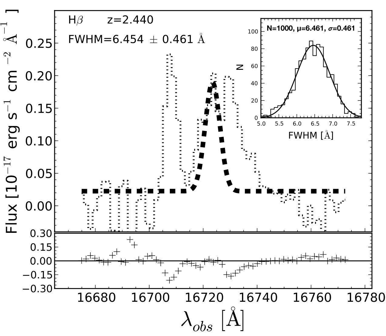 Figure 39