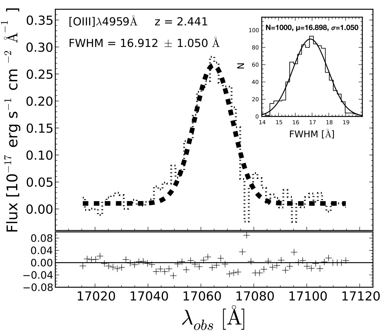 Figure 40