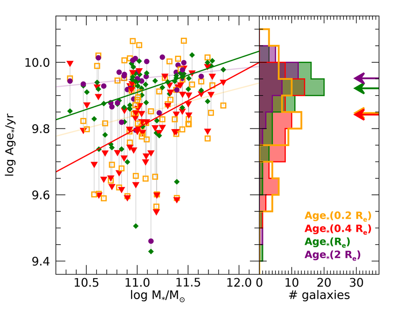 Figure 17
