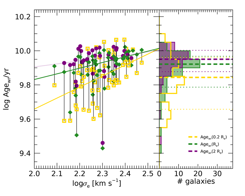 Figure 22