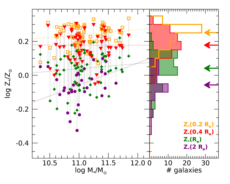 Figure 23