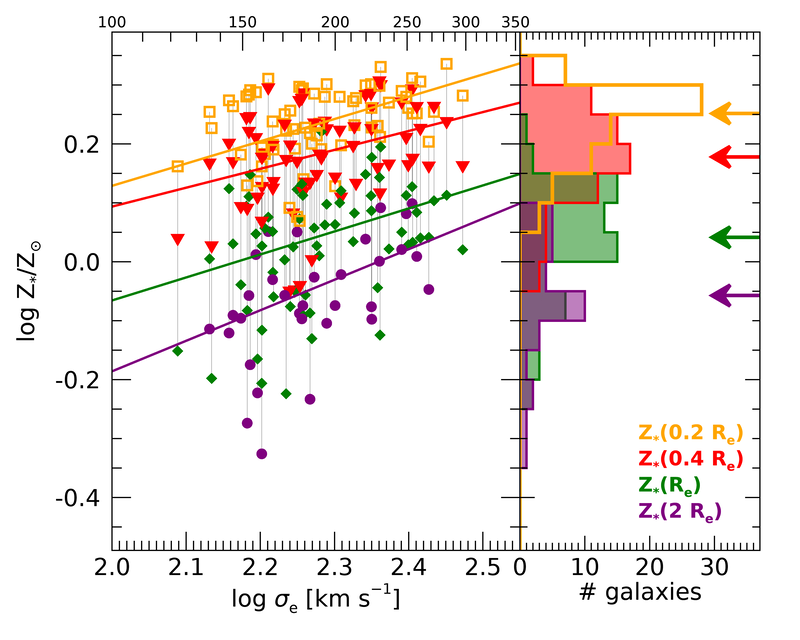 Figure 24