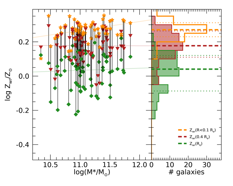 Figure 25