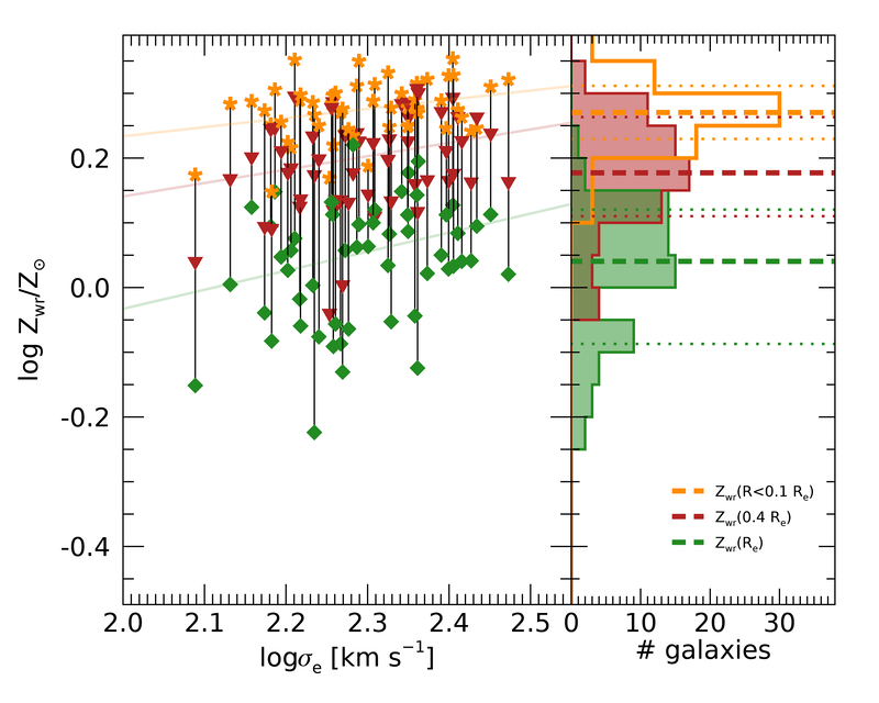 Figure 26