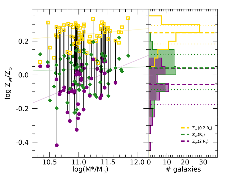 Figure 27