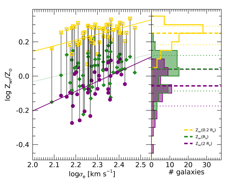 Figure 28