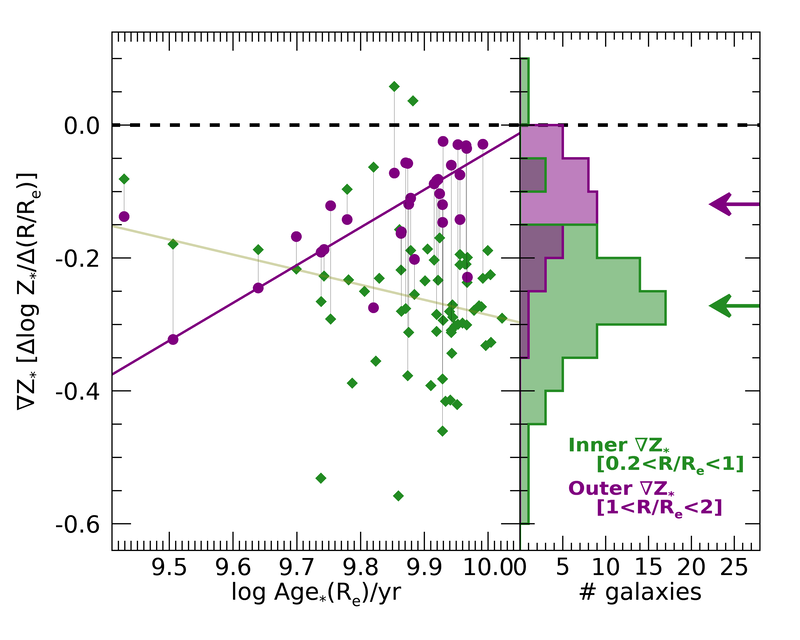 Figure 32