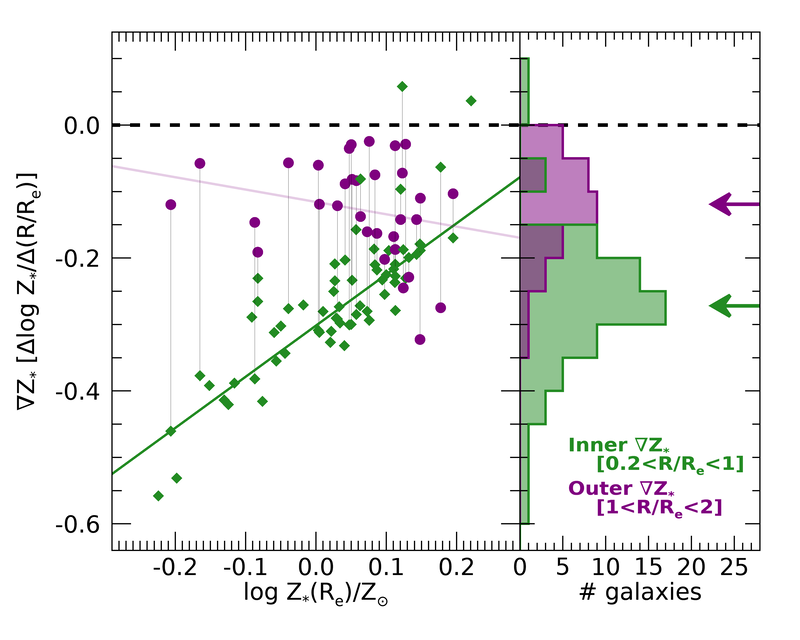 Figure 33