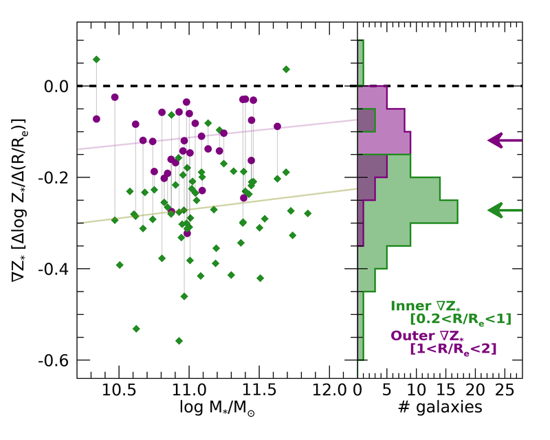 Figure 34