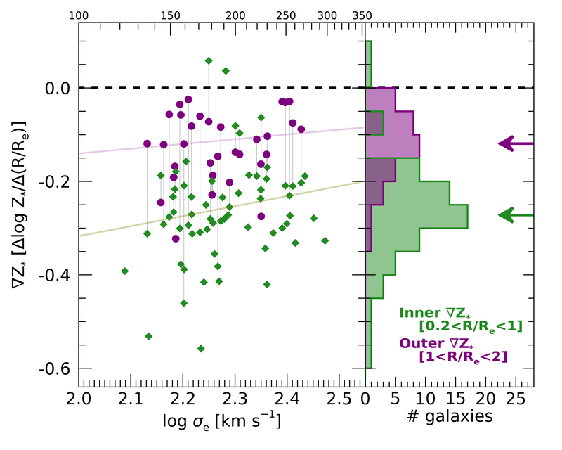 Figure 35