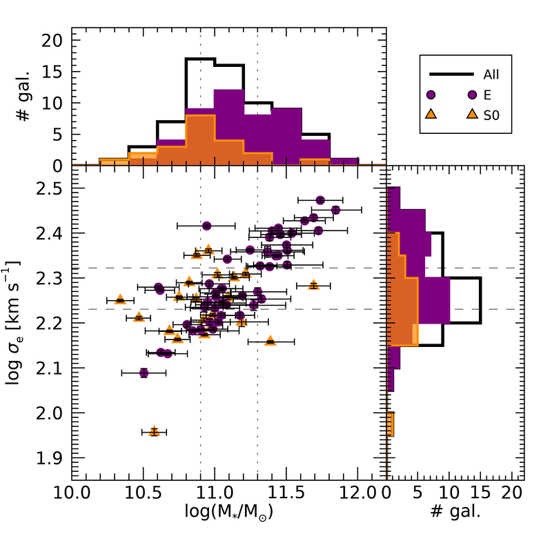 Figure 36