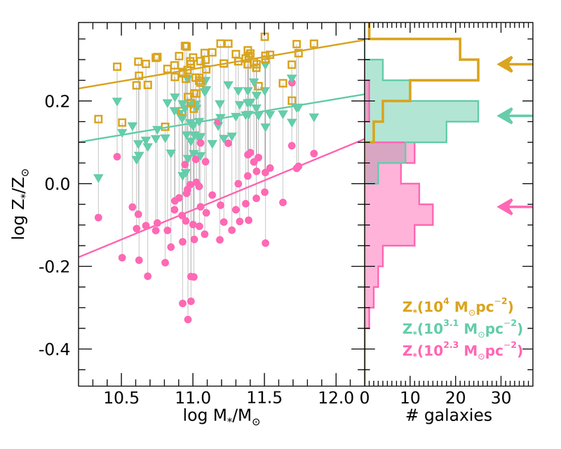 Figure 39