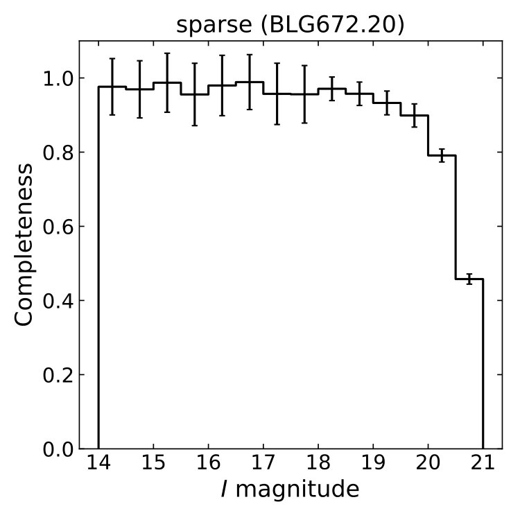 Figure 11