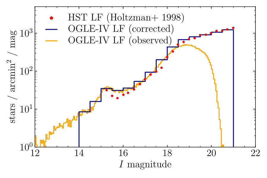 Figure 12
