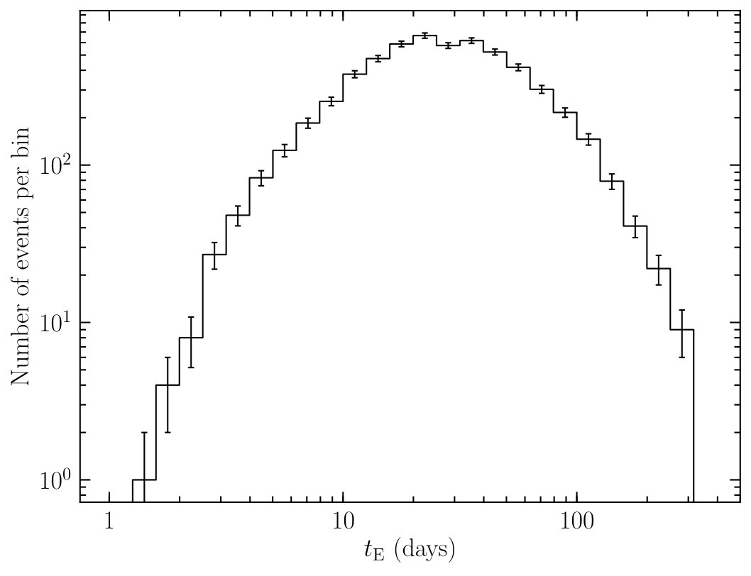 Figure 18