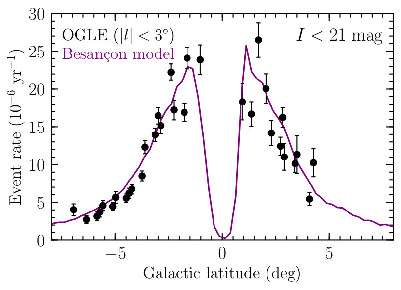 Figure 21